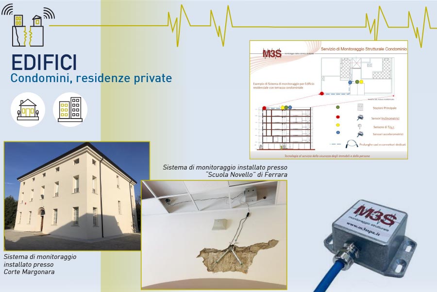 Campi di Applicazione